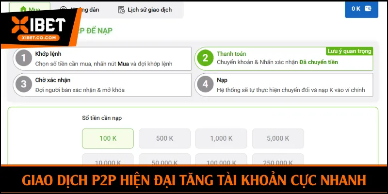Giao dịch P2P hiện đại tăng tài khoản cực nhanh