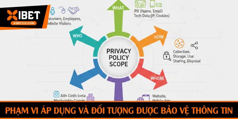 Phạm vi áp dụng và đối tượng được bảo vệ thông tin
